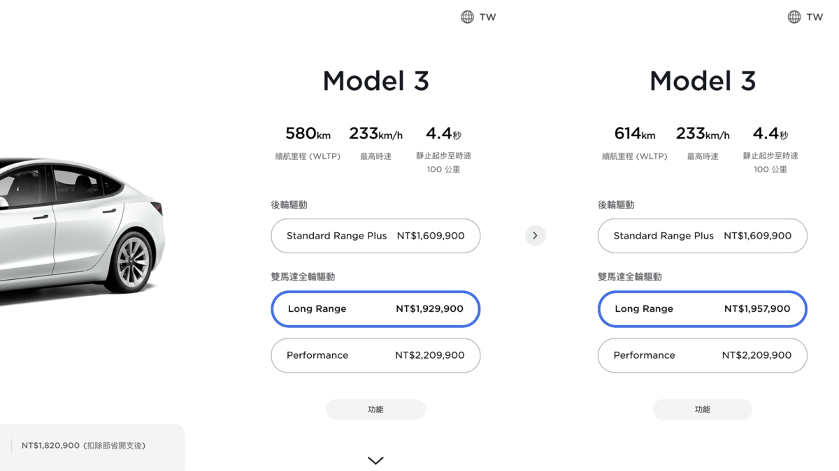 特斯拉 Model 3 確定調漲 長程版即日起漲 28,000 元