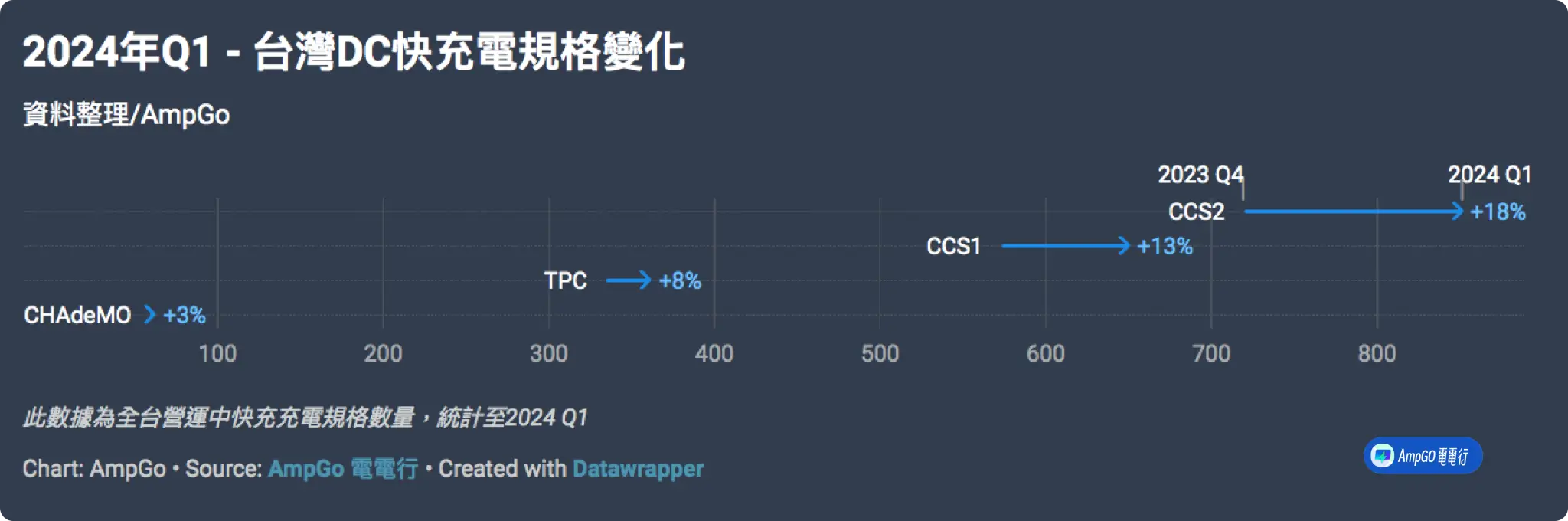 2024 q1 taiwan dc fast charging specs change