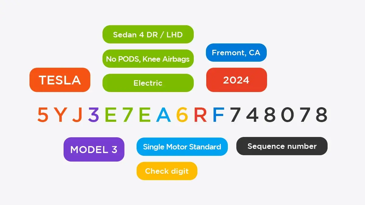 tesla vin decode 02 jpg