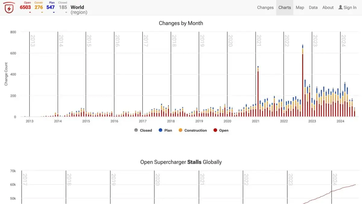 supercharger deployment slowdown 01 jpg